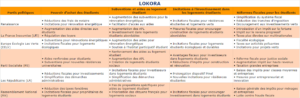 Tableau récapitulatif des élections législatives 2024